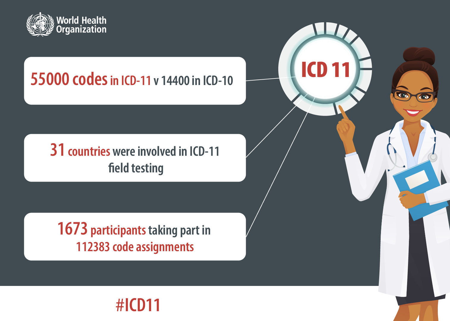 ICD 11-02